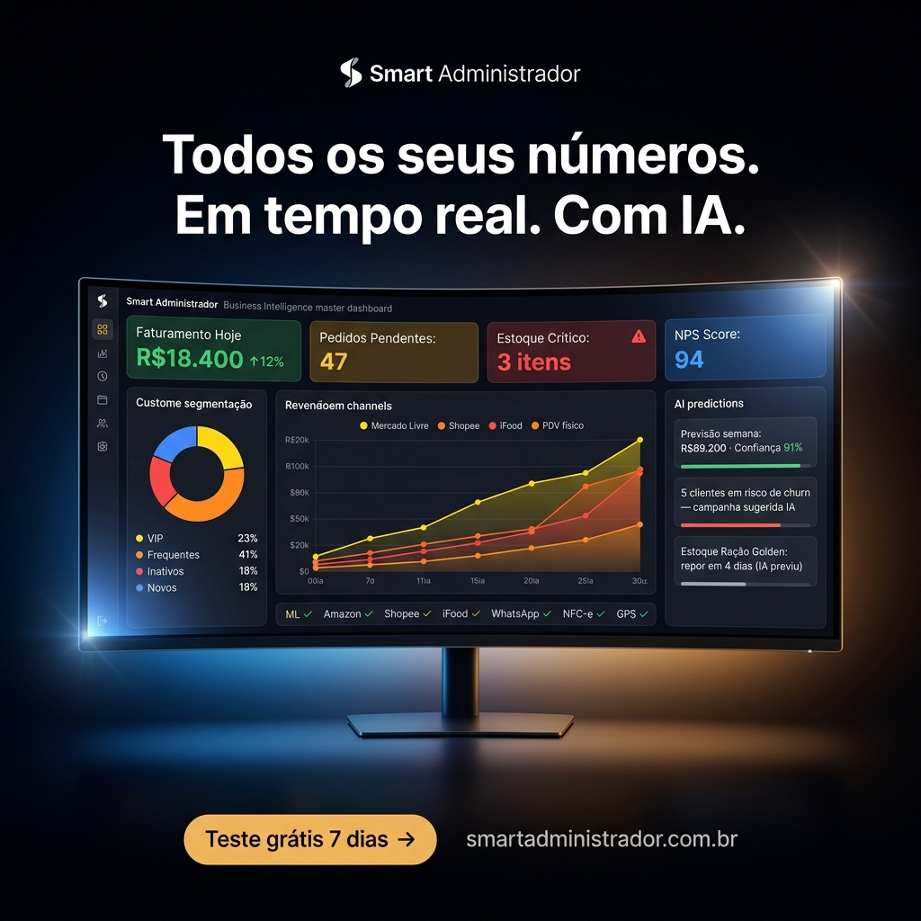Business Intelligence — todos os KPIs do negócio em tempo real com IA